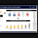 Comportamiento del consumidor: Aumentan las compras online en Bolivia