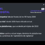 ¿Cuáles son los cuatro momentos críticos en la evolución del periodismo digital?