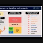 Esta época brinda buena oportunidades a influencers y medios digitales