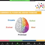 Design thinking, el método de innovación que te ayudará a tener mejores resultados