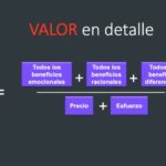 Las personas valoran a las noticias que despiertan emociones