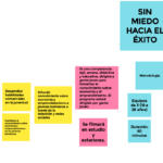 Fomentar habilidades emprendedoras en los jóvenes: el proyecto final del Laboratorio 5