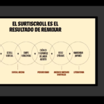 El scrollytelling mejora la experiencia del usuario y fortalece las narrativas