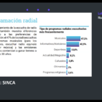 El Laboratorio 4 busca entrar en sintonía con las audiencias y dar una propuesta distinta para la radio