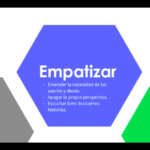 Empatizar: la piedra angular de las propuestas periodísticas