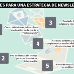 El periodismo multimedia requiere un trabajo colaborativo y especializado – Boletín 8/II versión 2021