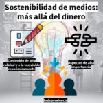 Sostenibilidad en los medios: el modelo de negocio debe ir enlazado a un contenido de alta calidad