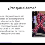 Propuestas de reportaje apuntan a temáticas como el cáncer, el embarazo adolescente y el impacto medioambiental