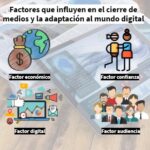 Conoce los factores que influyeron en el cierre de medios impresos y en su adaptación al mundo digital