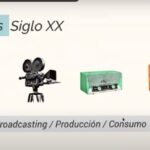 El nuevo ecosistema de los medios: un escenario de supervivencia