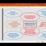 ¿Qué es Communicare y por qué es importante actualmente?
