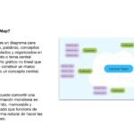 Consejos para realizar un Mind map