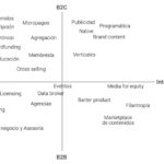 Sostenibilidad de medios: ¿Cómo buscar el modelo de negocios adecuado?