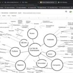 El mapa de comunidades es una herramienta para buscar la cercanía con la audiencia