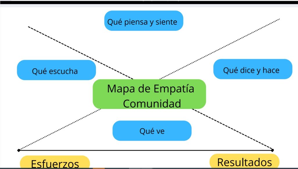 En periodismo se puede trabajar una doble empatía: con audiencias y comunidades