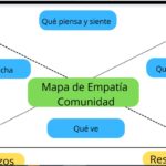 En periodismo se puede trabajar una doble empatía: con audiencias y comunidades