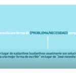 ¿Cómo definir «el reto» en Design Thinking?