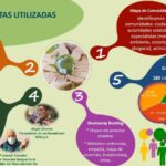 Los cuatro laboratorios ya definieron sus retos | 08/III versión 2022