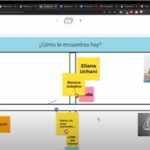 Retos y oportunidades para crear medios en un laboratorio a distancia
