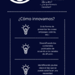 Lo importante de “observar y escuchar” para un proyecto periodístico