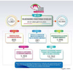 LIDEMA IDENTIFICA VULNERACIÓN DE DERECHOS SOCIOAMBIENTALES EN BOLIVIA Y EL AUMENTO DE LA VIOLENCIA CONTRA DEFENSORES AMBIENTALES