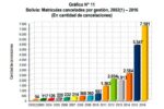 Entre el extractivismo y el paso a la producción con valor agregado