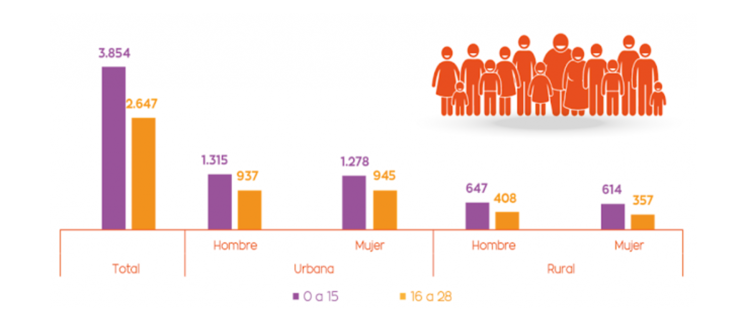 Participación Política Juvenil en la ciudad de El Alto