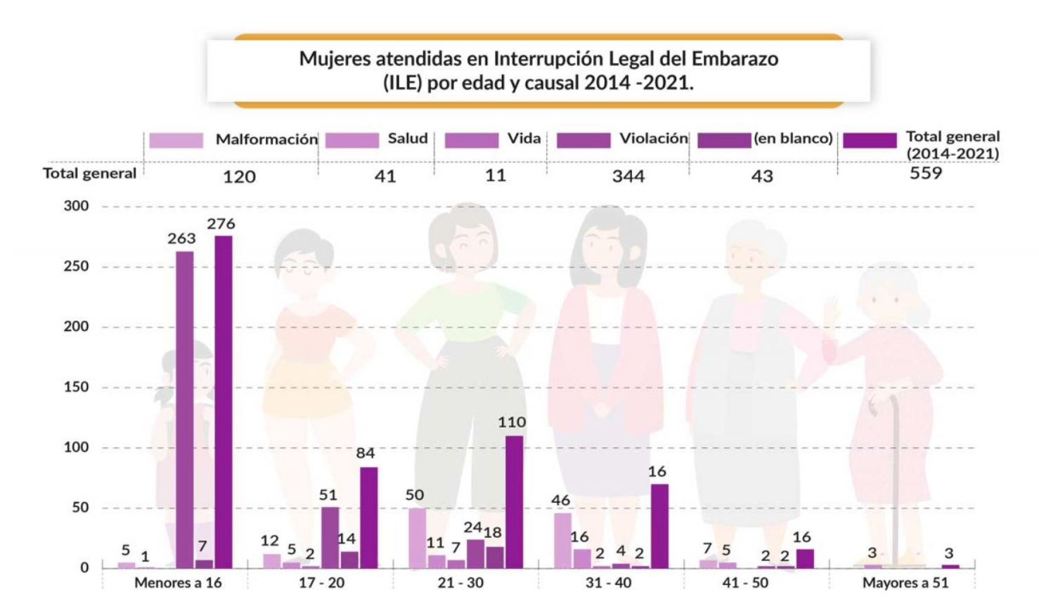 La tortura de mantener un embarazo no deseado y una maternidad forzada. Incumplimiento de la Sentencia Constitucional 0206/2014